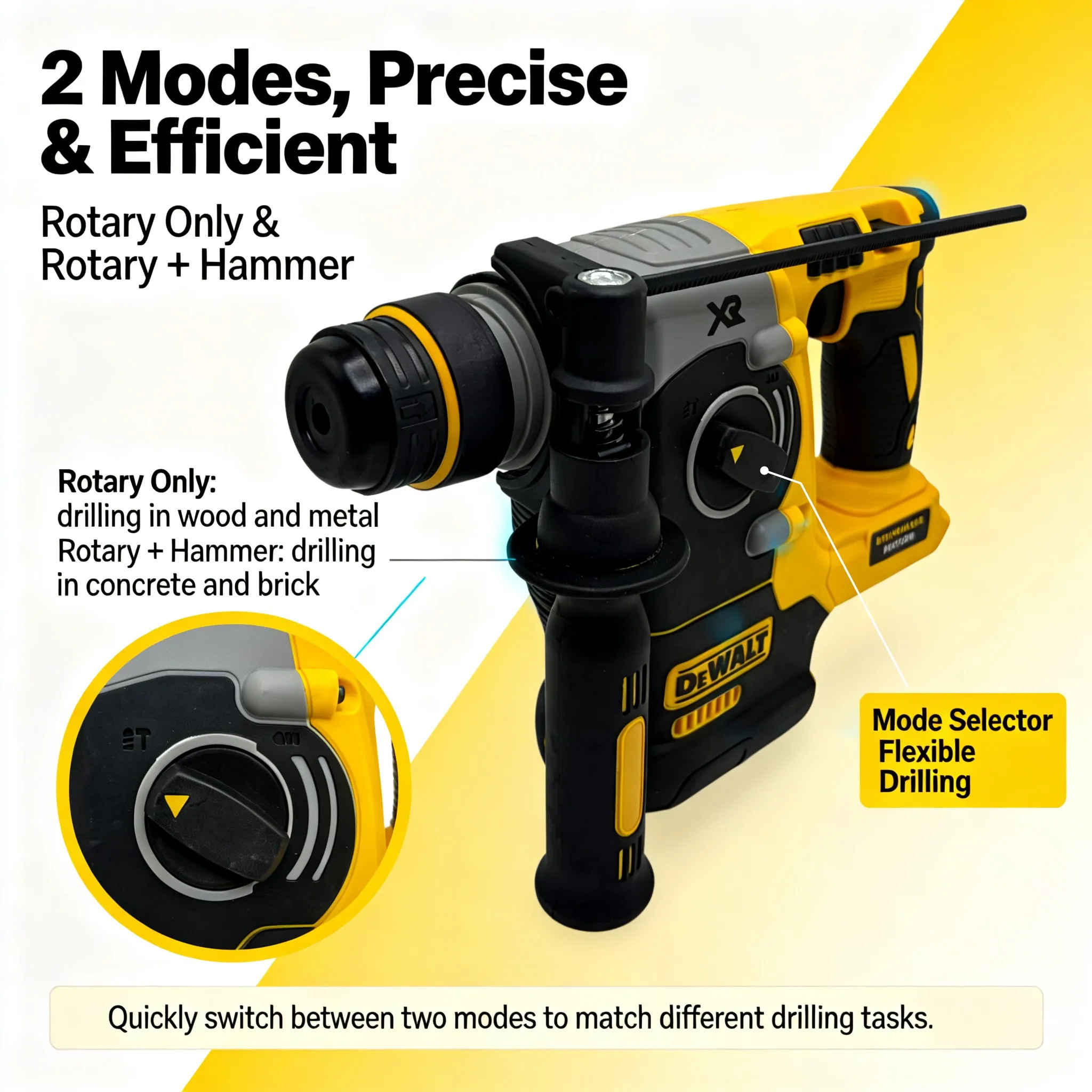 DEWALT New 18V/20V MAX Brushle - Cordless Rotary Hammer 20V Brushless 评论和价格
