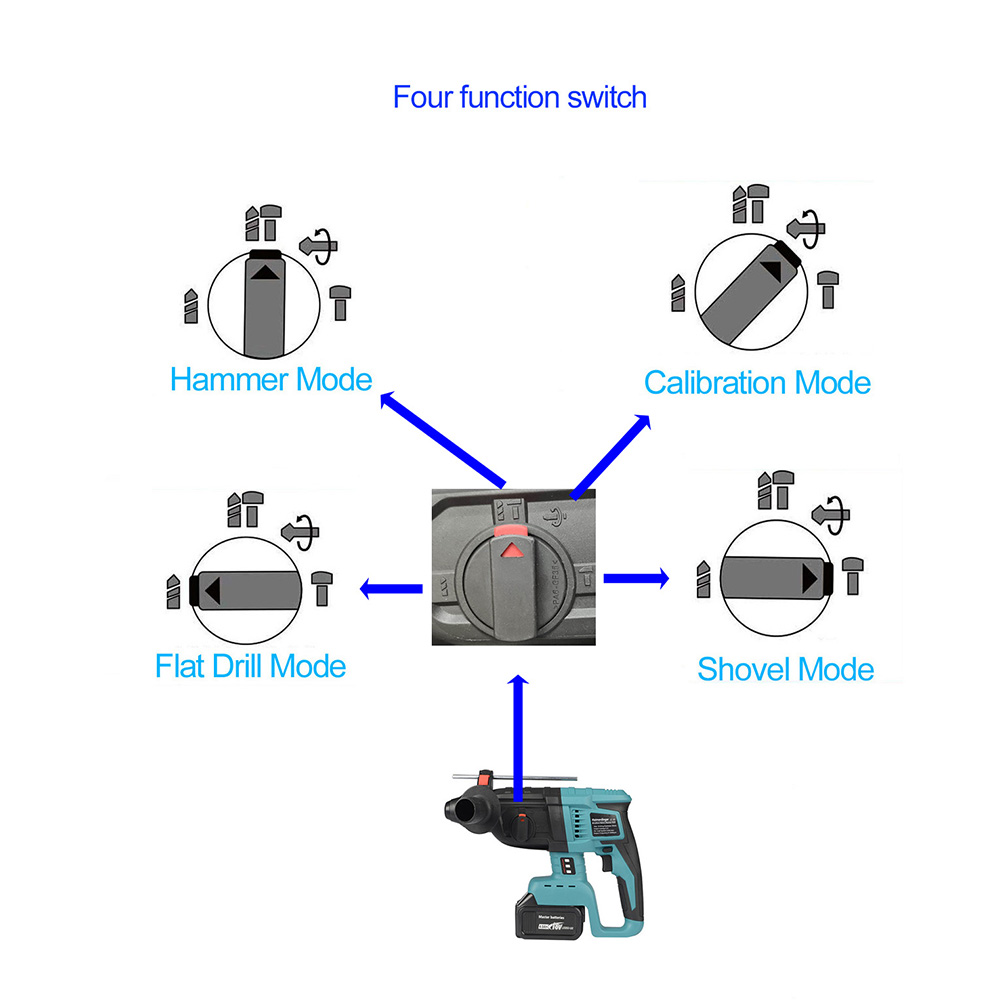 Cordless Brushless 1-1/8